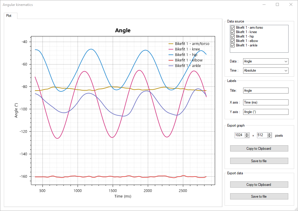 http://www.kinovea.org/screencaps/0.8.26/0826-angularkinematics.png