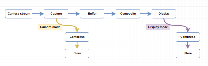 http://www.kinovea.org/screencaps/0.8.26/0826-diagramcapturemode2.png