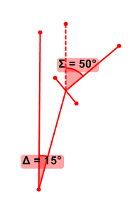 Fukuda stepping test tool