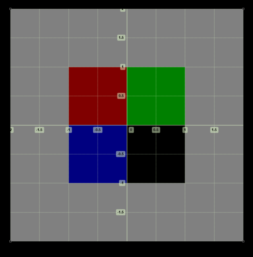 https://www.kinovea.org/screencaps/2024.1/pixel-grid-coordinates.png